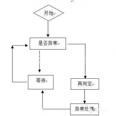 基于RFID的手機(jī)防盜裝置設(shè)計方案